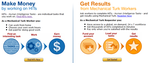 How Mechanical Turk Works